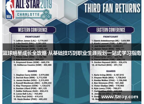 篮球明星成长全攻略 从基础技巧到职业生涯规划一站式学习指南